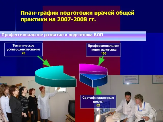 План-график подготовки врачей общей практики на 2007-2008 гг. Профессиональное развитие и подготовка ВОП