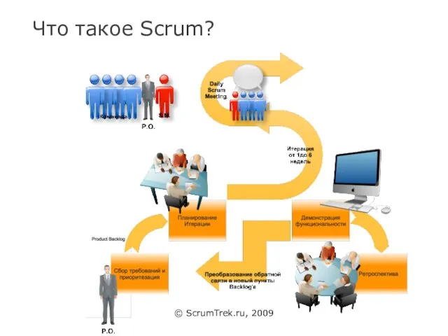 Что такое Scrum? © ScrumTrek.ru, 2009