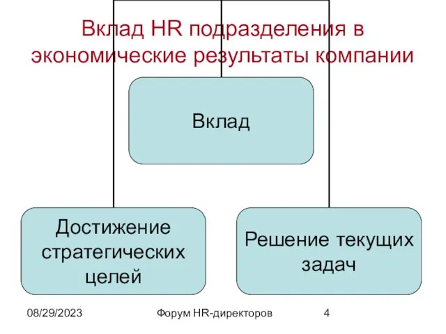 08/29/2023 Форум HR-директоров Вклад HR подразделения в экономические результаты компании