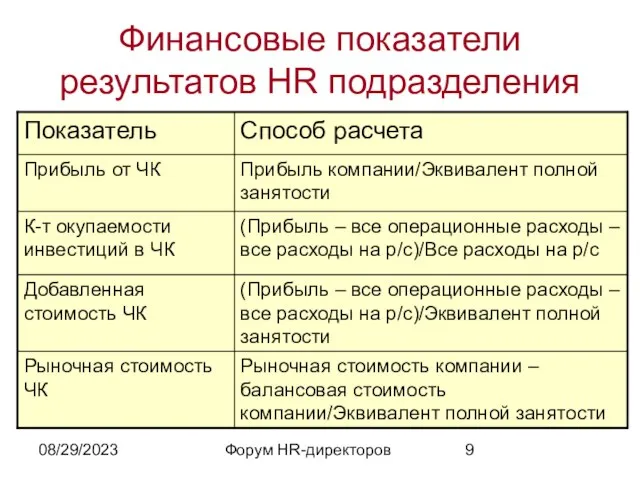 08/29/2023 Форум HR-директоров Финансовые показатели результатов HR подразделения