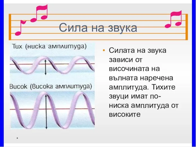 Сила на звука Силата на звука зависи от височината на вълната