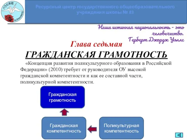 Ресурсный центр государственного общеобразовательного учреждения школы № 83 Глава седьмая ГРАЖДАНСКАЯ