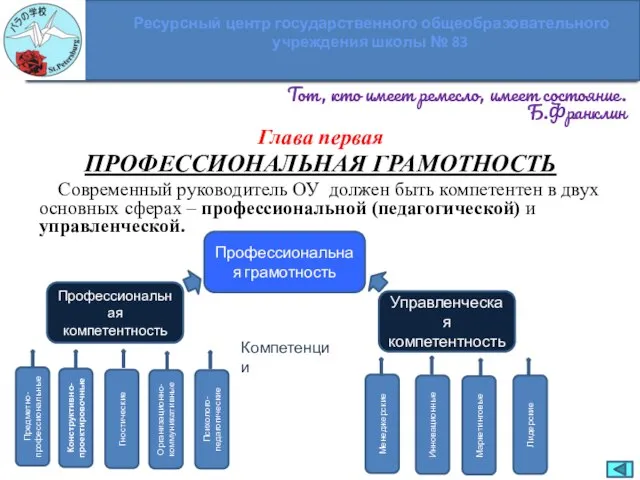 Тот, кто имеет ремесло, имеет состояние. Б.Франклин Глава первая ПРОФЕССИОНАЛЬНАЯ ГРАМОТНОСТЬ