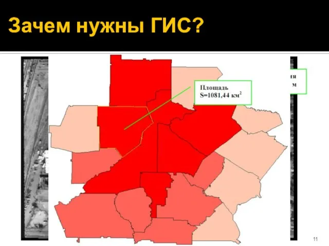 Зачем нужны ГИС?