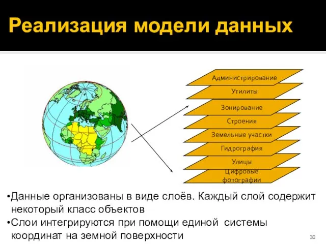 Реализация модели данных Данные организованы в виде слоёв. Каждый слой содержит