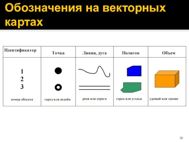 Обозначения на векторных картах