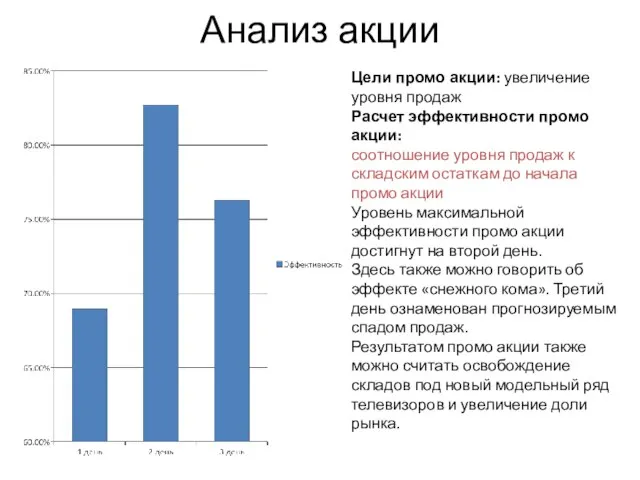 Анализ акции Цели промо акции: увеличение уровня продаж Расчет эффективности промо