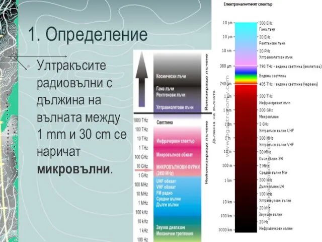 1. Определение Ултракъсите радиовълни с дължина на вълната между 1 mm