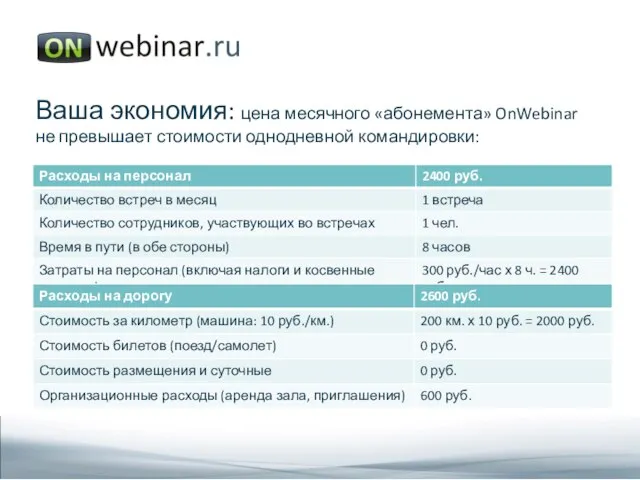 Ваша экономия: цена месячного «абонемента» OnWebinar не превышает стоимости однодневной командировки: