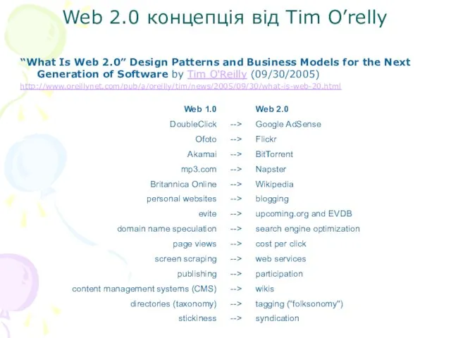 Web 2.0 концепція від Tim O’relly “What Is Web 2.0” Design
