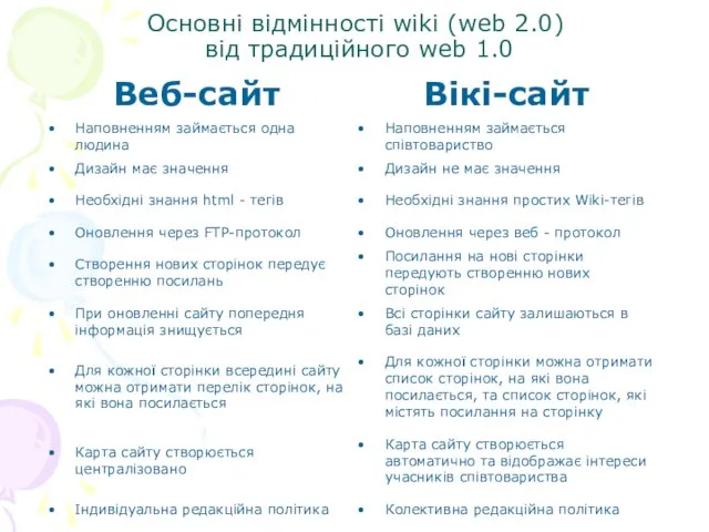 Основні відмінності wiki (web 2.0) від традиційного web 1.0