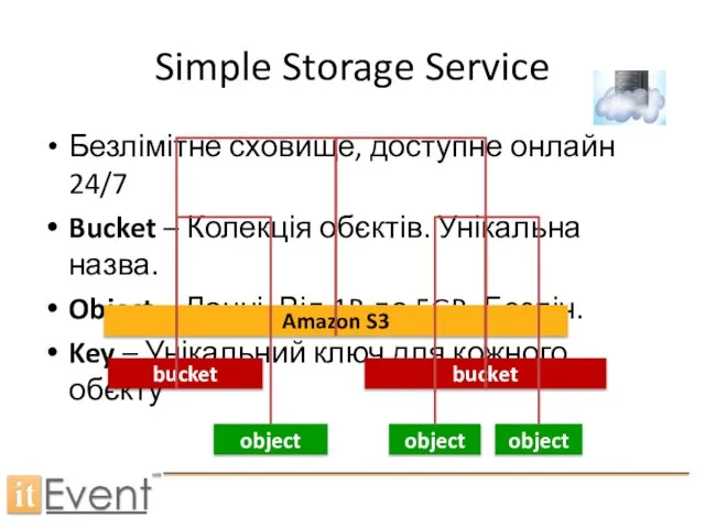 Simple Storage Service Безлімітне сховище, доступне онлайн 24/7 Bucket – Колекція