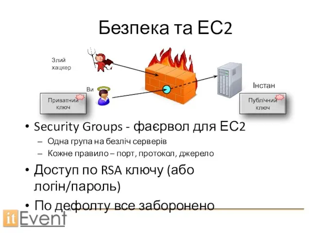 Безпека та ЕС2 Security Groups - фаєрвол для ЕС2 Одна група