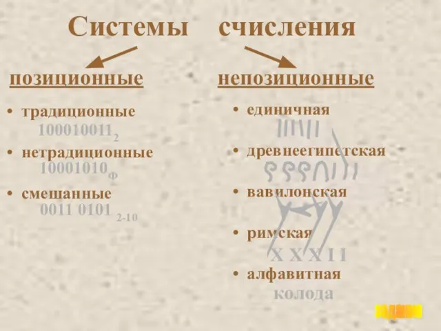 Системы счисления позиционные непозиционные единичная древнеегипетская вавилонская римская алфавитная X X