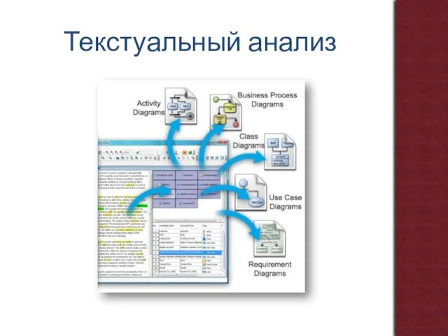 Текстуальный анализ