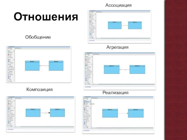 Отношения Обобщение Агрегация Композиция Реализация Ассоциация