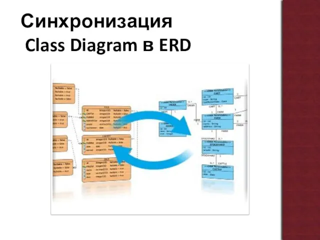 Синхронизация Class Diagram в ERD
