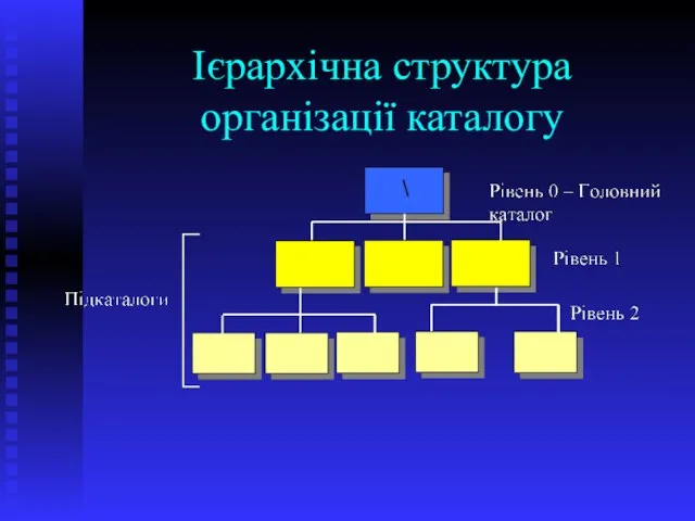 Ієрархічна структура організації каталогу