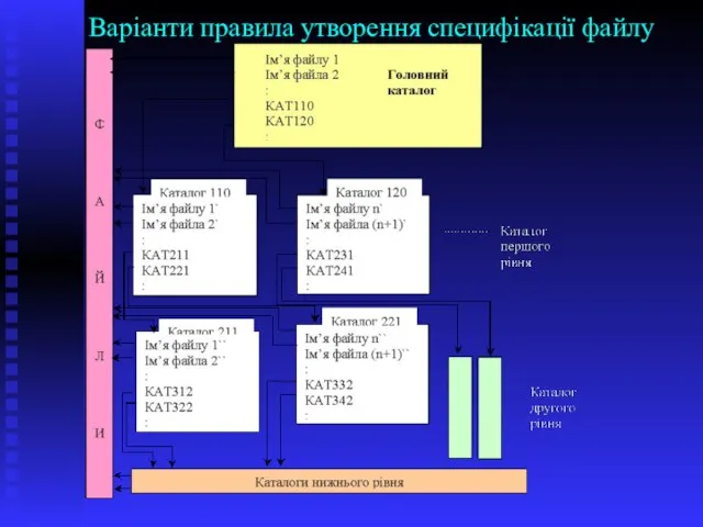 Варіанти правила утворення специфікації файлу