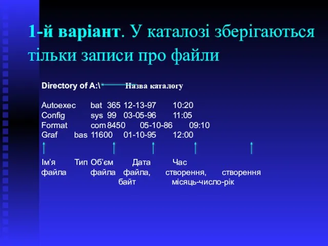 1-й варіант. У каталозі зберігаються тільки записи про файли Directory of