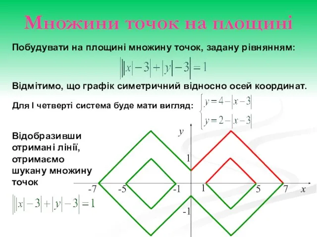 Відобразивши отримані лінії, отримаємо шукану множину точок Побудувати на площині множину