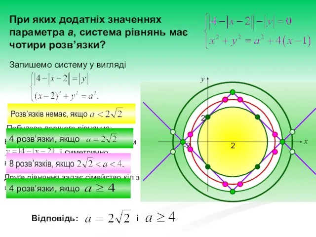 При яких додатніх значеннях параметра а, система рівнянь має чотири розв’язки?