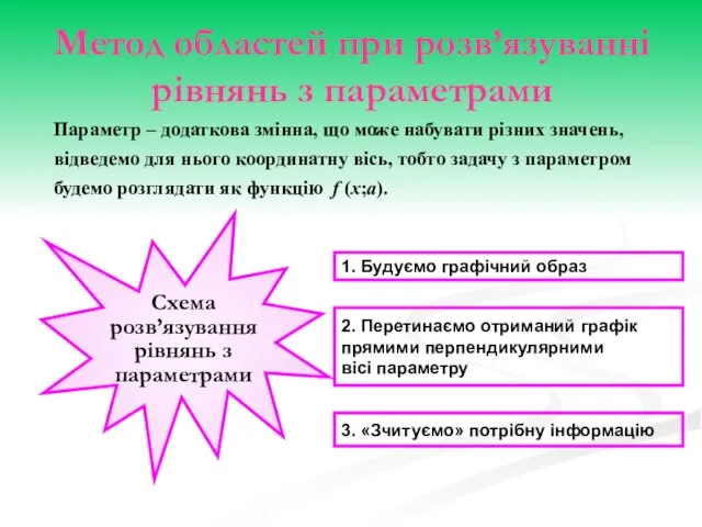 Параметр – додаткова змінна, що може набувати різних значень, відведемо для