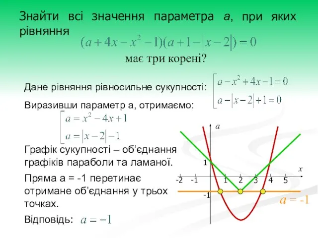 Знайти всі значення параметра а, при яких рівняння Виразивши параметр а,