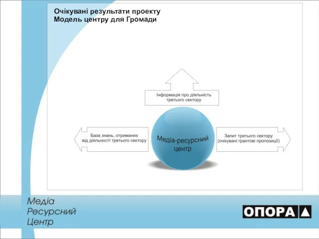 Очікувані результати проекту Модель центру для Громади