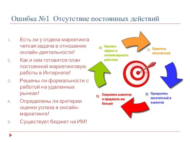 Ошибка №1 Отсутствие постоянных действий Есть ли у отдела маркетинга четкая