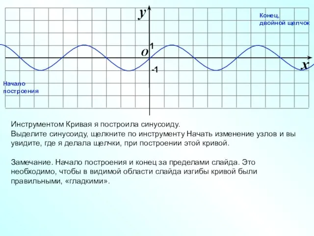 O x y -1 Инструментом Кривая я построила синусоиду. Выделите синусоиду,