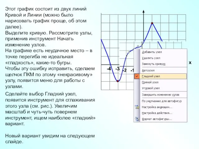 -4 -3 -2 -1 1 2 3 4 5 х Этот