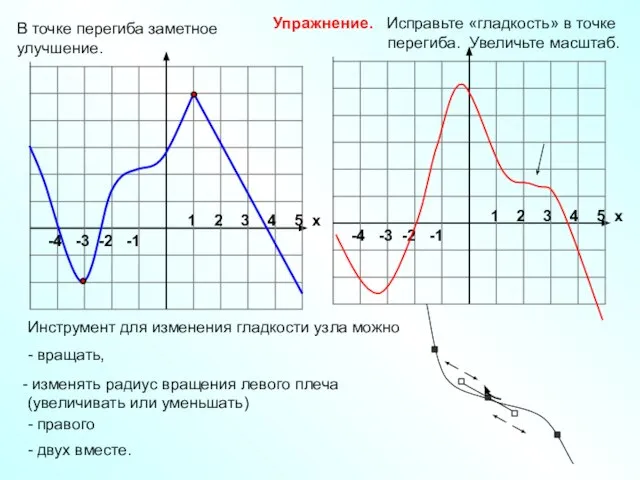 -4 -3 -2 -1 1 2 3 4 5 х В