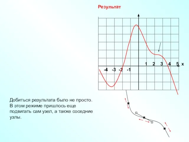 -4 -3 -2 -1 1 2 3 4 5 х Результат