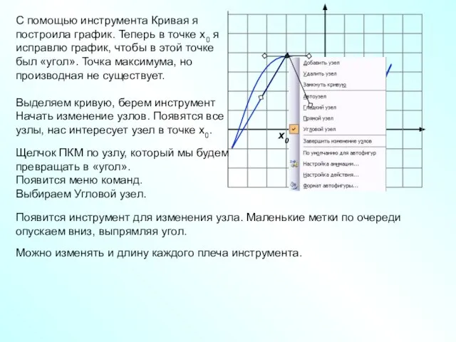 С помощью инструмента Кривая я построила график. Теперь в точке x0