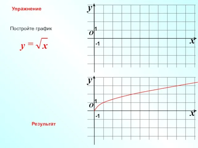 Постройте график Упражнение Результат