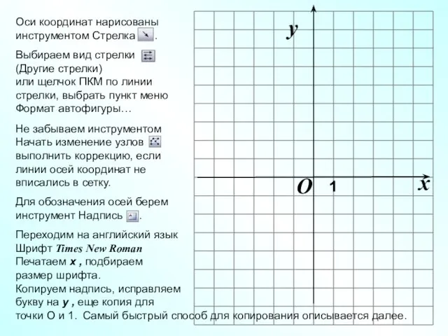 O x 1 y 1 1 Самый быстрый способ для копирования описывается далее.