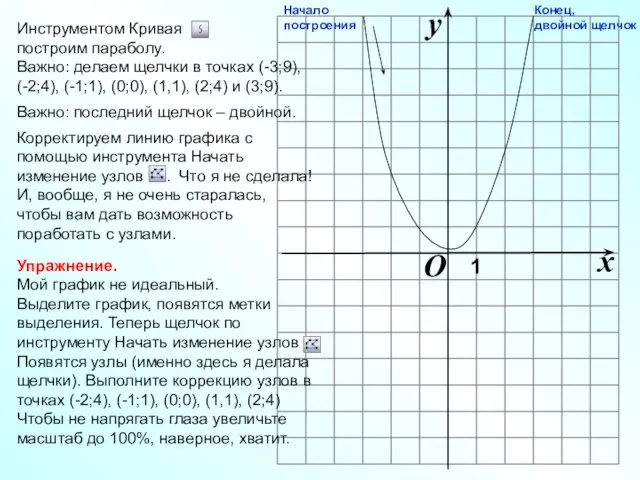 O x y 1 Начало построения Конец, двойной щелчок