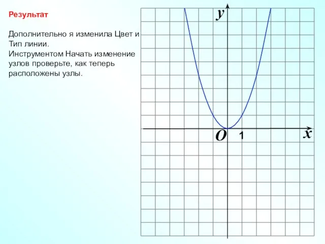 O x y 1 Результат Дополнительно я изменила Цвет и Тип