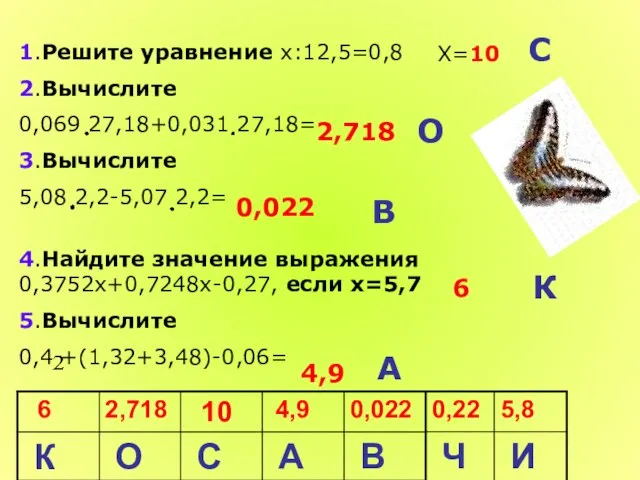 1.Решите уравнение х:12,5=0,8 2.Вычислите 0,069 27,18+0,031 27,18= 3.Вычислите 5,08 2,2-5,07 2,2=