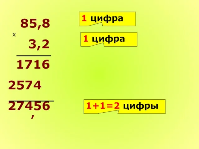 85,8 3,2 1716 2574 27456 х 1 цифра 1 цифра 1+1=2 цифры ,