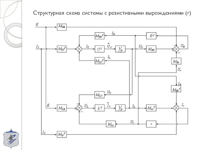 Структурная схема системы с резистивными вырождениями (r)