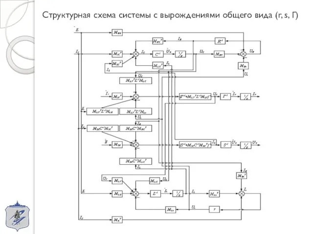 Структурная схема системы с вырождениями общего вида (r, s, Г)