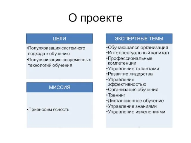 О проекте Экспертные темы Обучающаяся организация Интеллектуальный капитал Профессиональные компетенции Управление