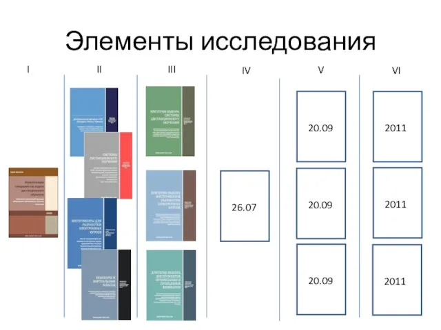 Элементы исследования 26.07 20.09 20.09 20.09 2011 2011 2011 I II III IV V VI