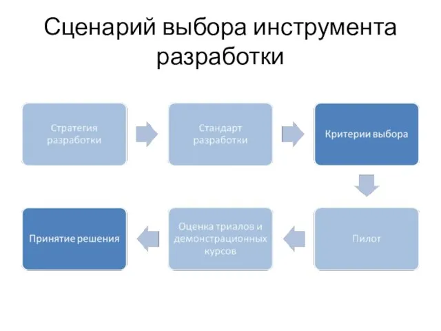 Сценарий выбора инструмента разработки