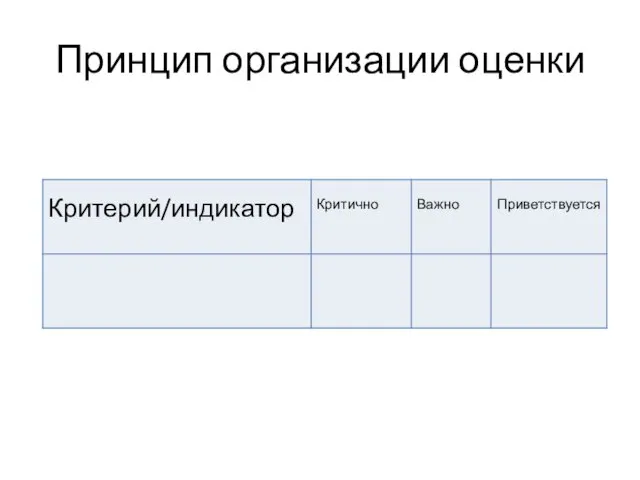 Принцип организации оценки