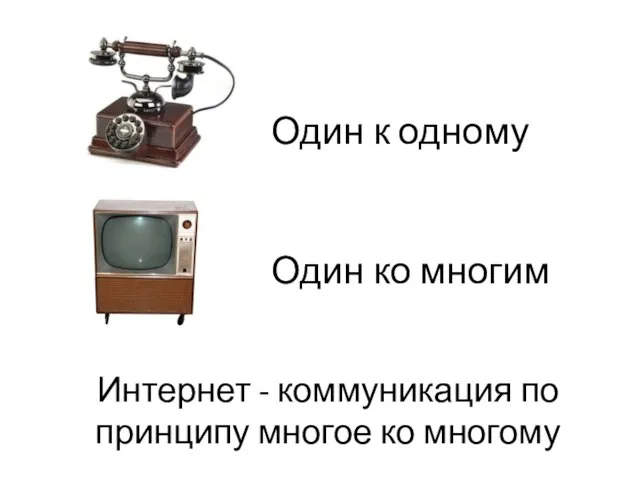 Интернет - коммуникация по принципу многое ко многому Один ко многим Один к одному