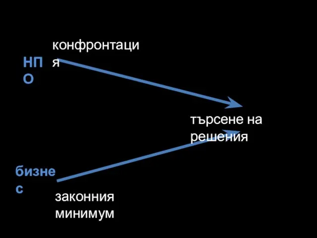 конфронтация търсене на решения законния минимум НПО бизнес