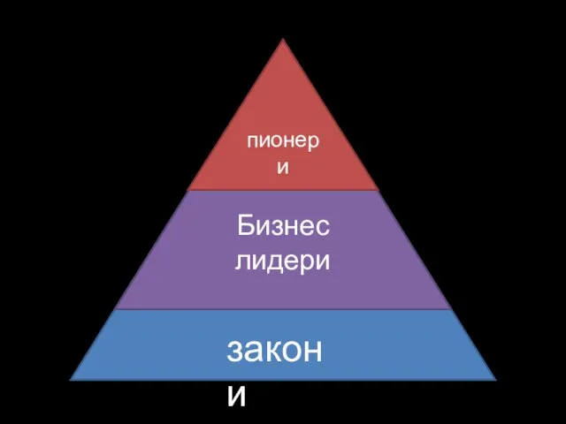 за Бизнес лидери пионери закони